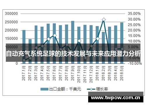 自动充气系统足球的技术发展与未来应用潜力分析